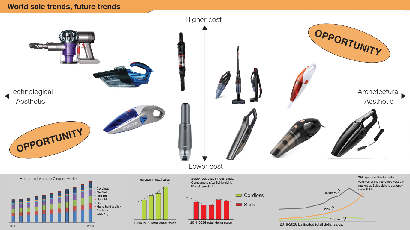 idea market research